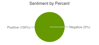 Gráfica Sentiment140 Eabe13