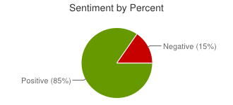 Gráfica Sentiment140 Tasas judiciales