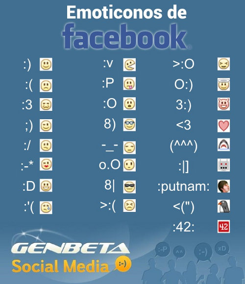 Emoticonos Facebook