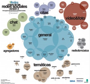 Mapa iRedes