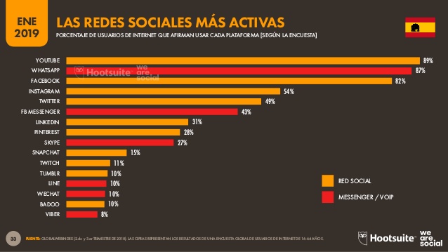 uno de los gráficos del informe